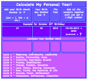 Calculatemypersonalyear
