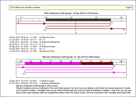 retrogradereportpage