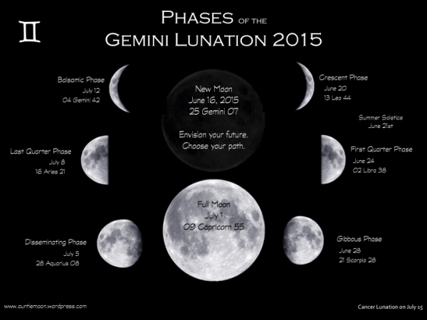 geminilunation2015