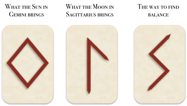 Runes for Gemini